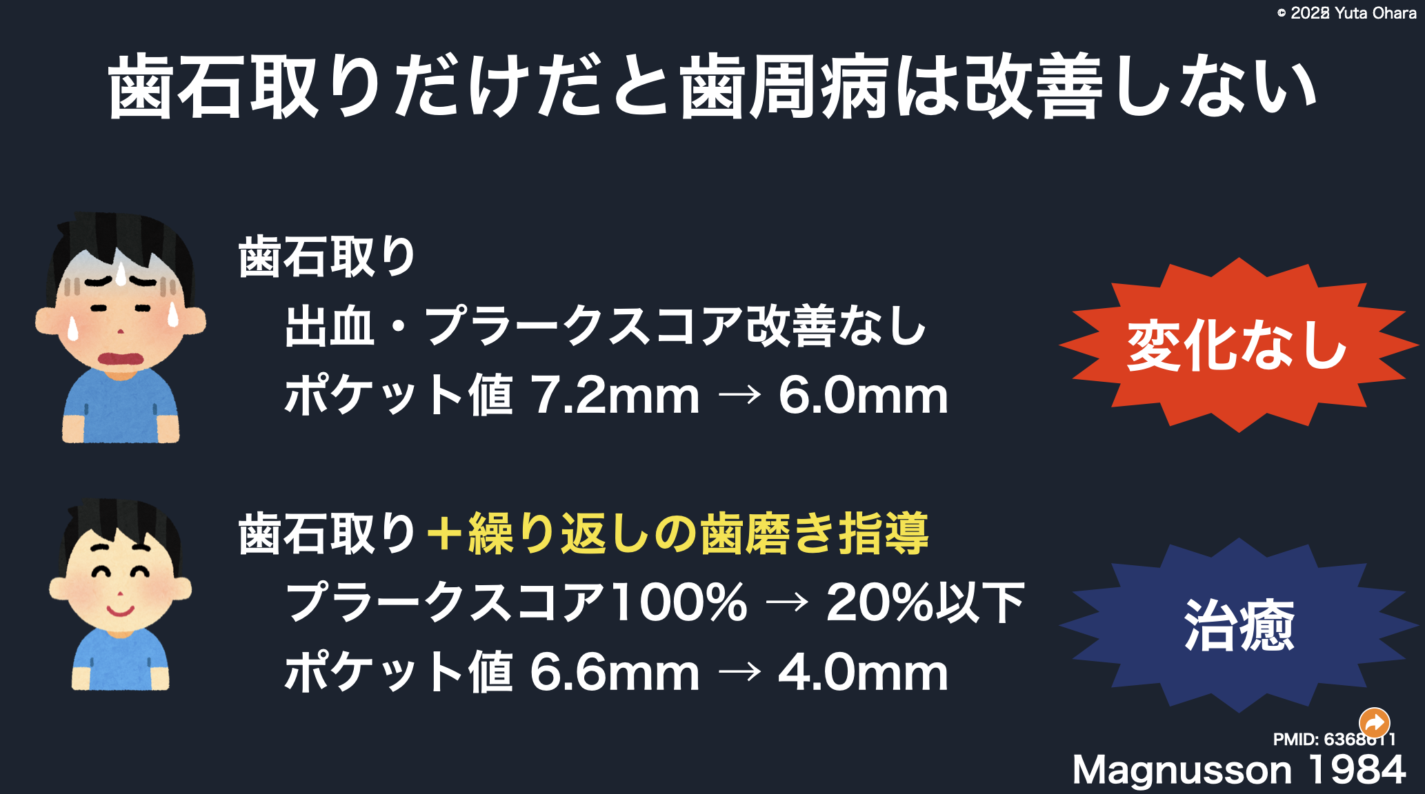 PMID: 6368611 Magnusson 1984の報告より