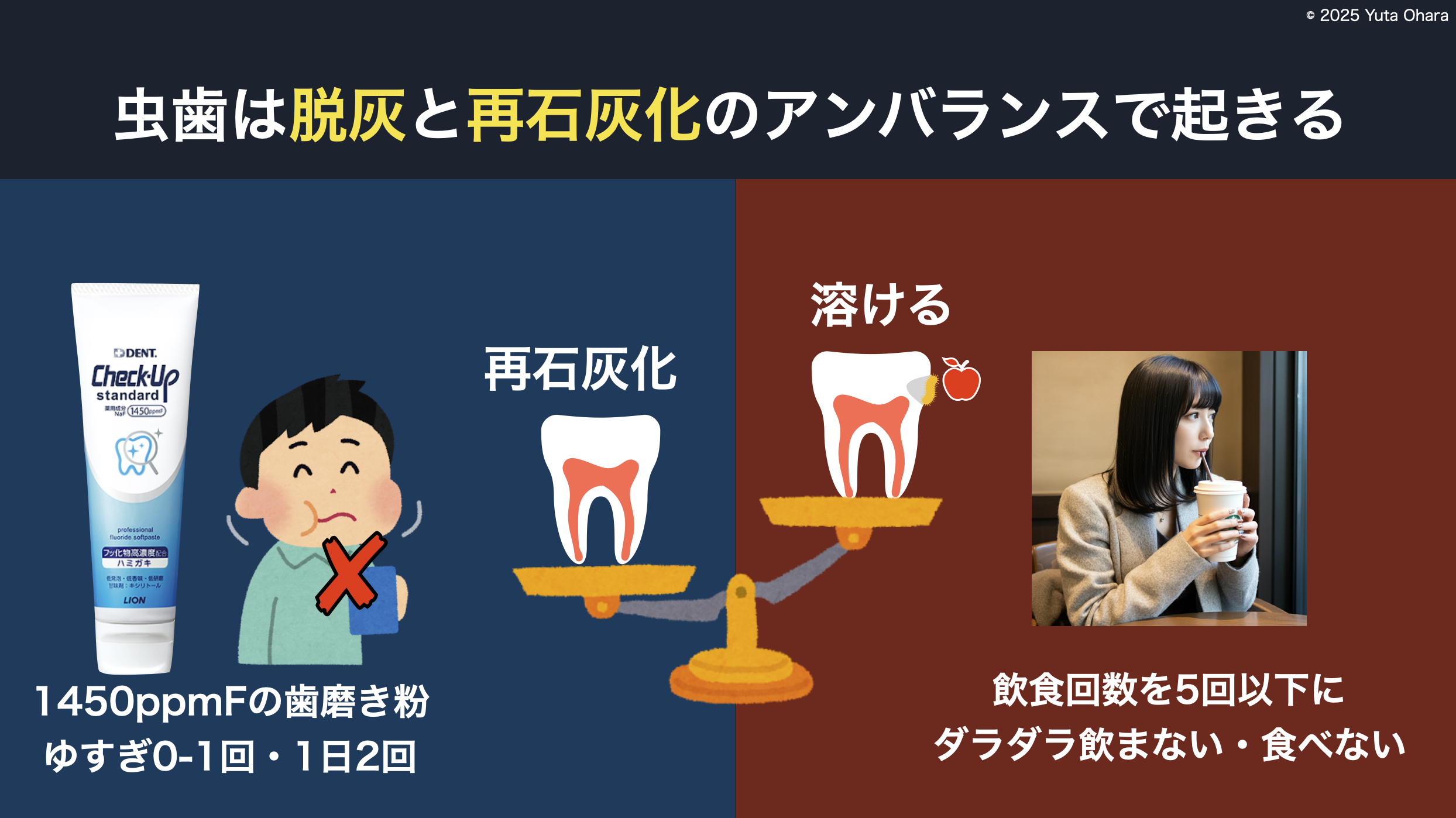 唾液量が少ない・フッ化物を適切に使用していない