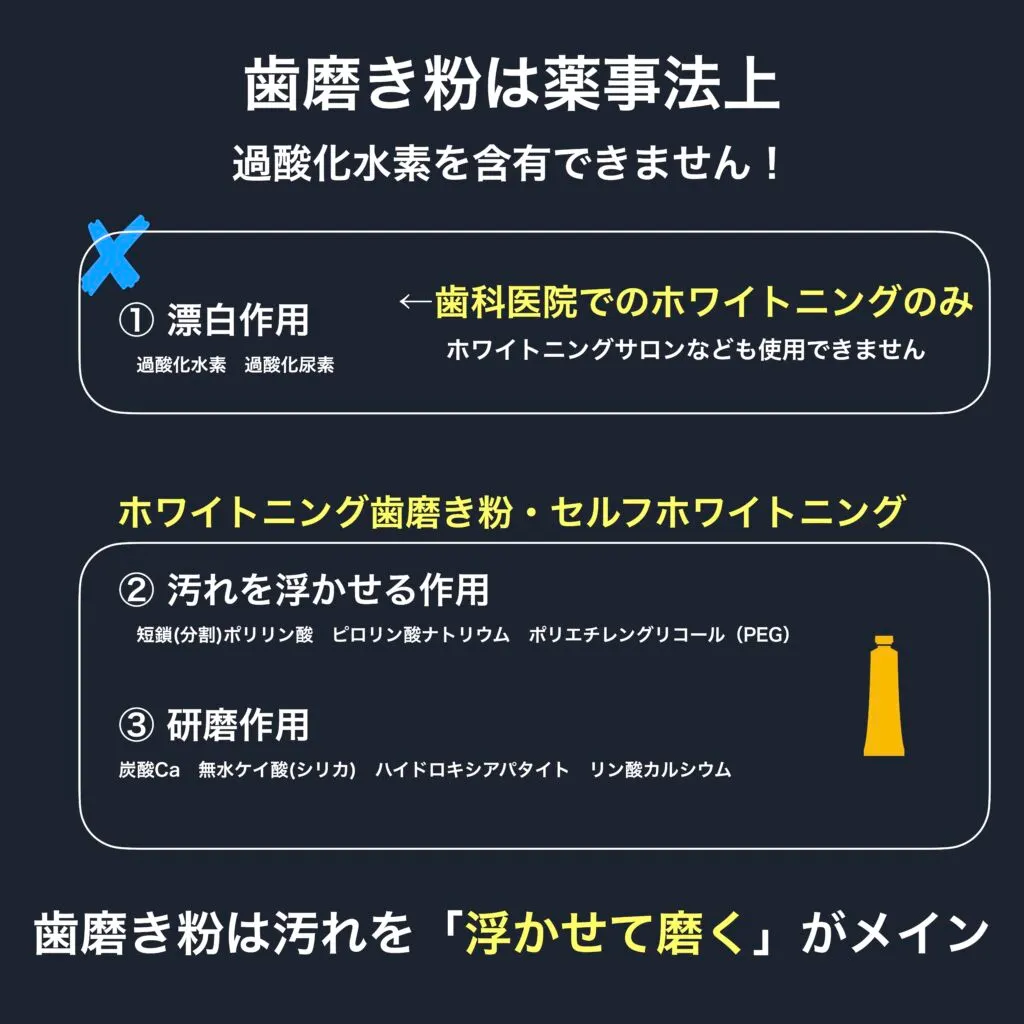 歯磨き粉に歯を漂白する成分