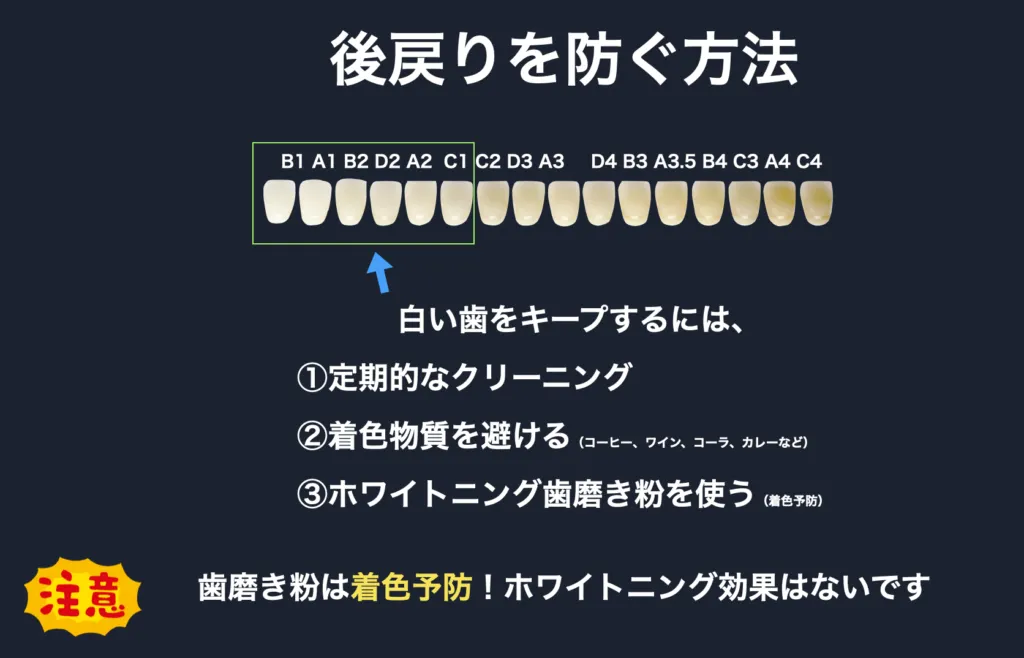 後戻りを防ぐ方法